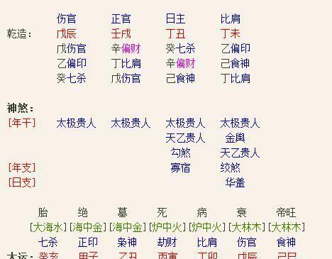 八字測試命運_八字命運輕重_八字命運坎坷