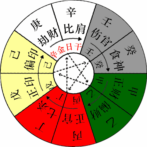 免費八字合婚算命_八字算命健康_八字婚配算命