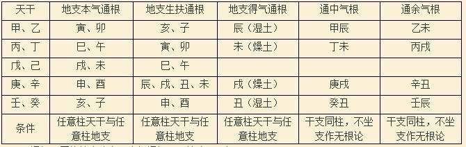 八字預測算命_八字測算_周易八字測算