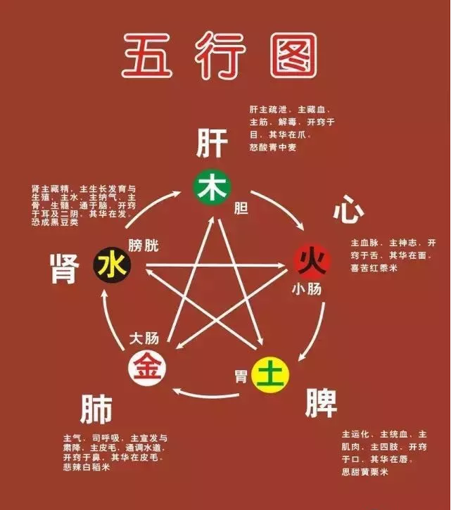 夫妻八字測(cè)算_八字測(cè)算五行_八字命理測(cè)算