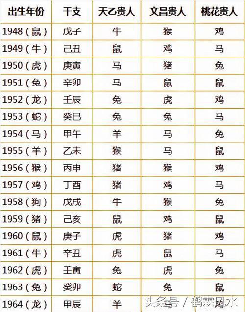 八字今日運勢測算_八字預測運勢_八字測算一生運勢圖