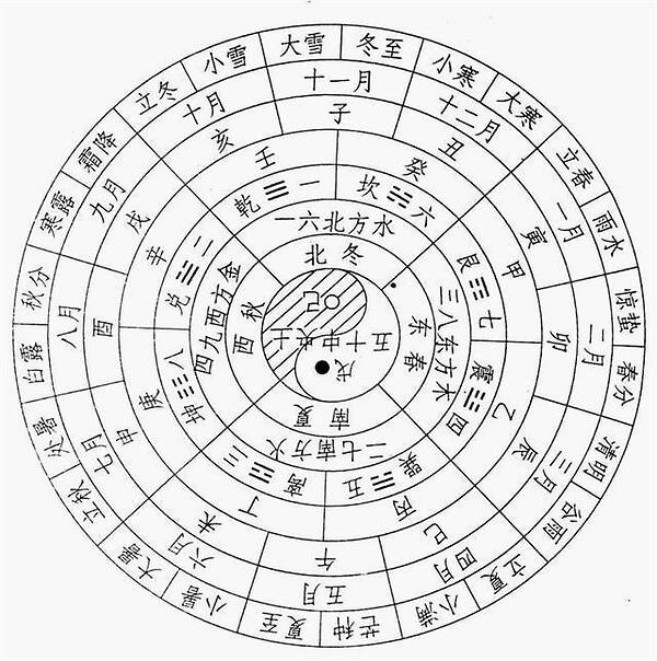 八字測(cè)命運(yùn)_用八字算命運(yùn)_用八字算今日運(yùn)氣