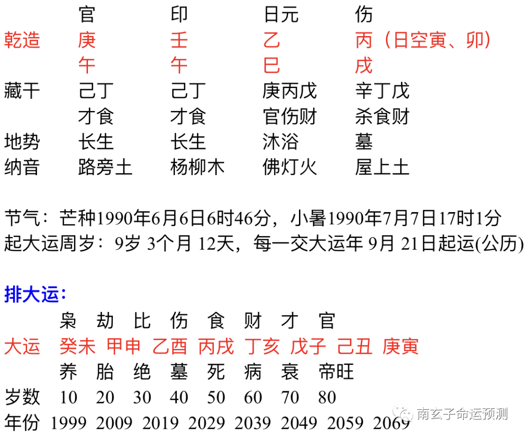 八字命運輕重_八字測試命運_八字命運坎坷