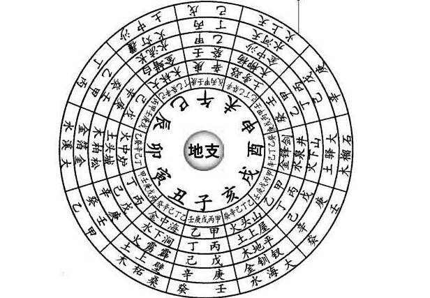 八字算命來(lái)源_袁天罡八字稱(chēng)骨算命_八字五行算命