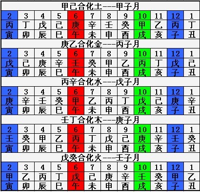 八字合婚老黃歷網婚姻配對查詢_婚姻八字查詢_八字測算婚姻