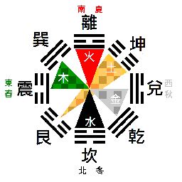 八字在線財庫查詢_八字財庫測試_財庫多的八字