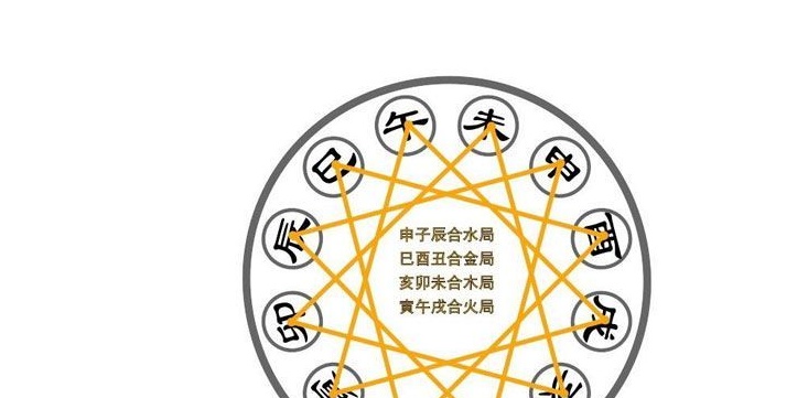 八字命局算命_八字命局查詢_八字命局