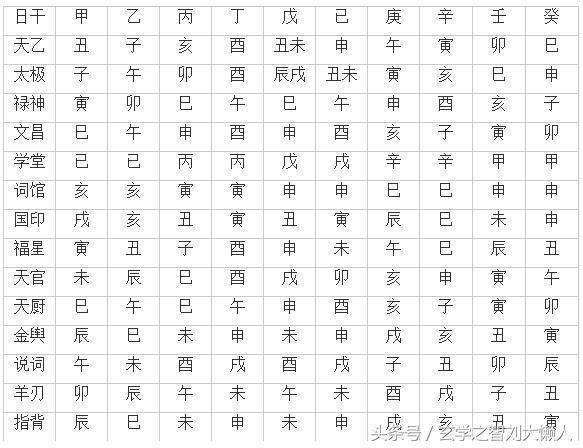 八字預(yù)測算命_測算自己是什么命_八字測算