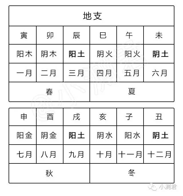 農歷八字算命_八字配對算命_八字姻緣算命