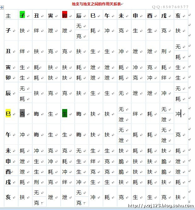 八字貴人查法_八字命盤查詢_八字貴人查詢