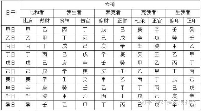 八字姻緣算命_八字配對算命_農歷八字算命