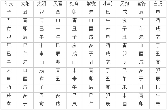 八字命骨算命法_四柱推命算命_八字命宮算命