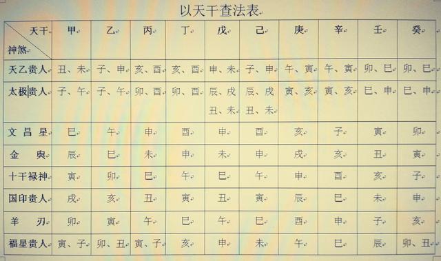 四柱生辰八字算命免費_生辰八字四柱_八字食神四柱推命