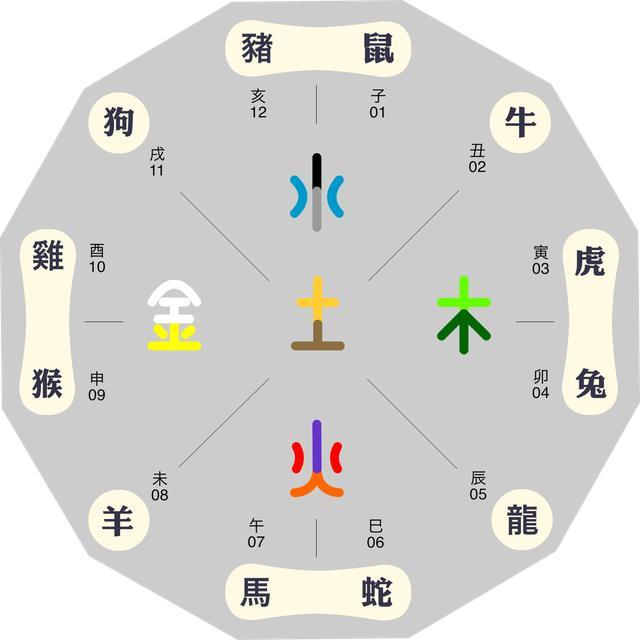 八字五行算命_八字算命職業_八字排盤算命