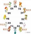 2021年什么人犯太歲最嚴(yán)重，辛丑牛年沖太歲可以化解嗎