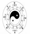 關(guān)于財庫八字命理解密