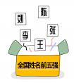 名字打分免費(fèi)測(cè)試比較準(zhǔn) 姓名生辰八字免費(fèi)測(cè)分