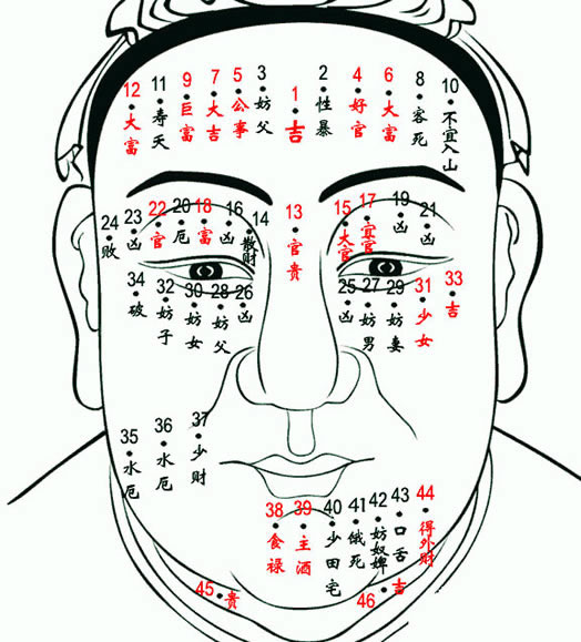 八字測(cè)算能信嗎_網(wǎng)上的算命八字能信嗎_不能整形的八字