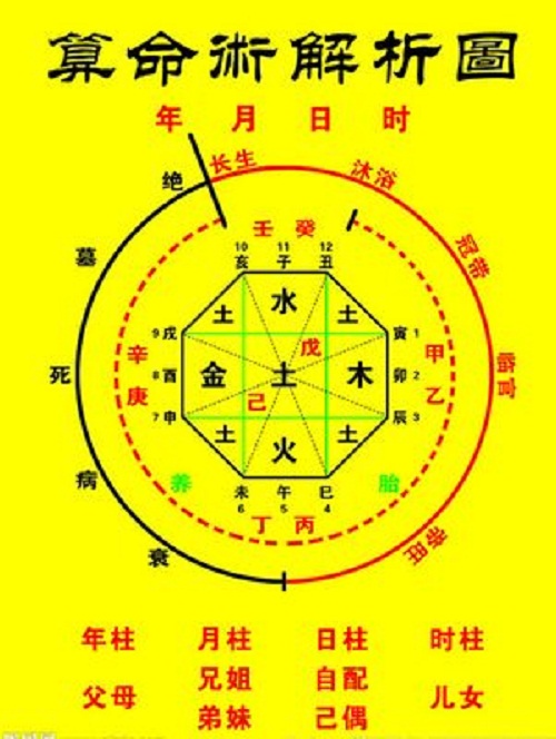 李玟八字濟緣算命_算命強的八字_八字五行算命