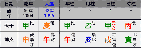 乙庚合金官運提升的八字