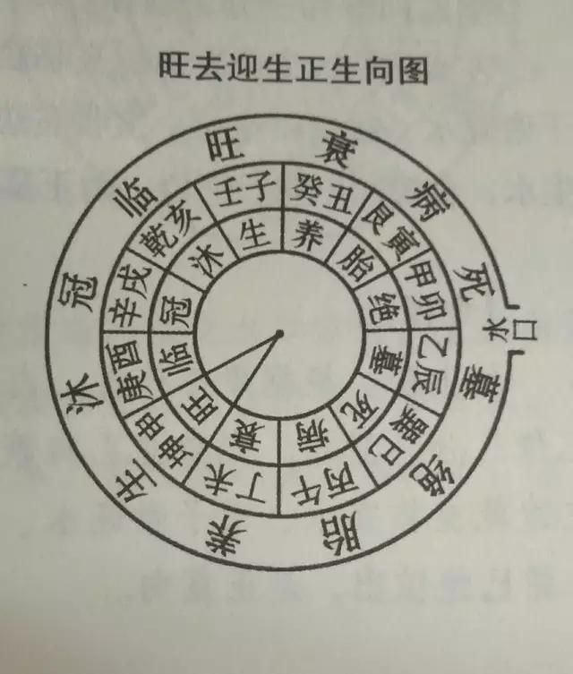 八字命宮詳解_八字測命_八字稱命