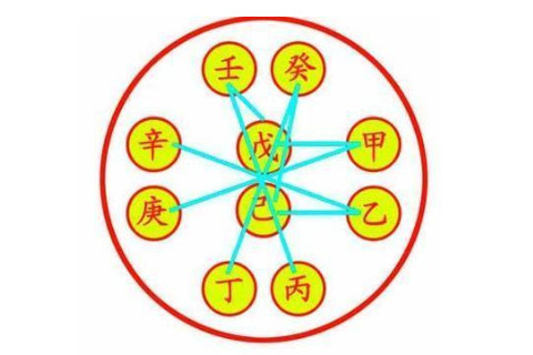 天干五合具體分析