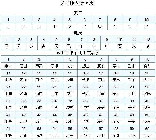 八字兩個印算多嗎_八字印多的男人_八字的印是什么