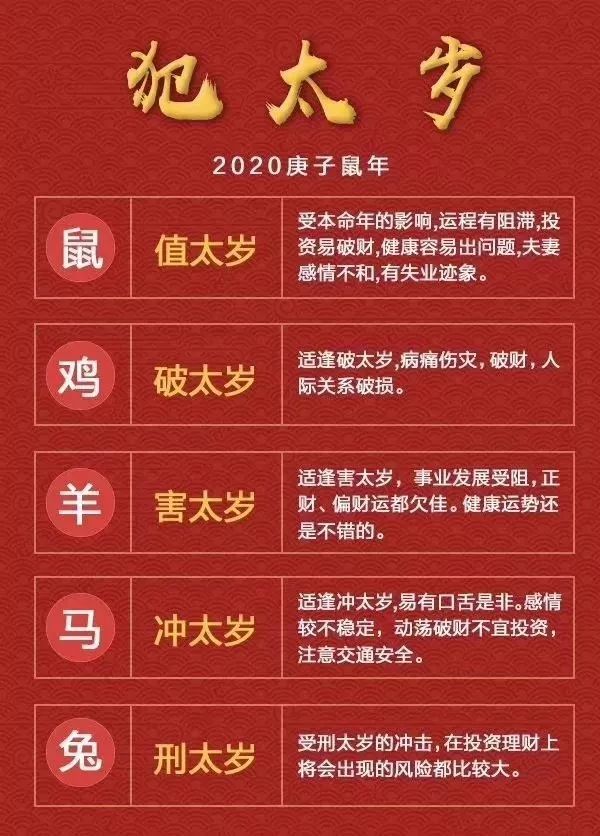 2013年什么屬相犯太歲_2021年犯太歲_2014年什么生肖犯太歲