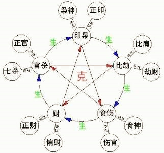 男人八字偏財多_八字算命偏財_八字七殺，偏財多