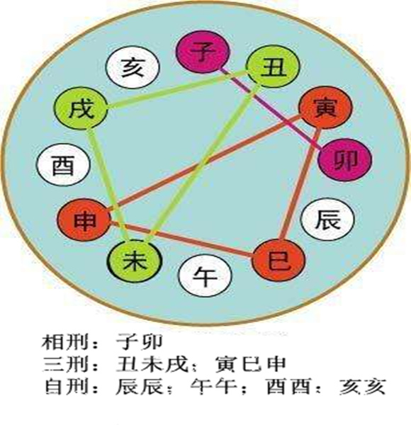 八字排盤算命詳解算命_根據生日時辰算命_八字算命時辰