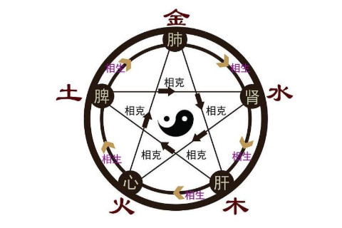 兩個(gè)人相克的預(yù)兆是什么？