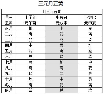 八字 地支三合_八字地支相害_八字地支帶四酉