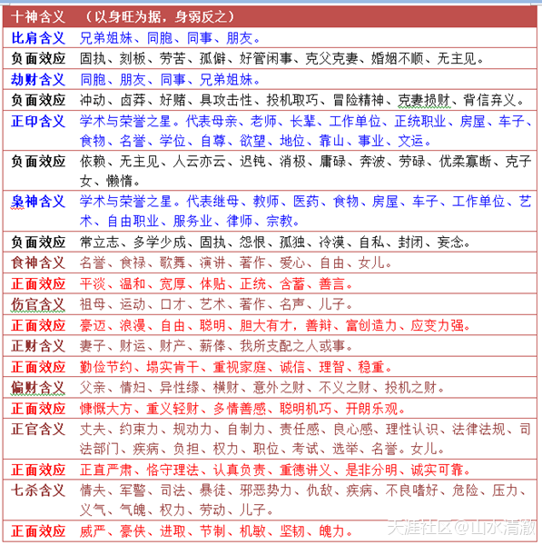 八字稱骨算命_算命強的八字_李玟八字濟緣算命