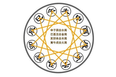 奇門遁甲在線排盤預測免費預測網站