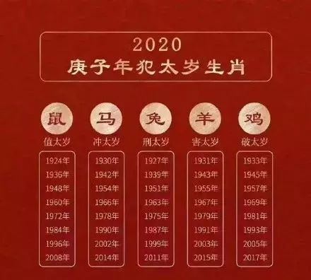 2013年什么屬相犯太歲_2014年什么生肖犯太歲_2021年犯太歲