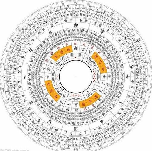 八字排盤算命 十神_八字姻緣算命_時神八字算命