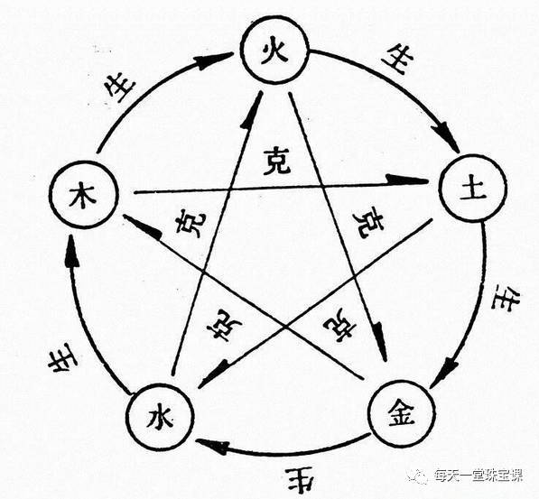 水木旺的人的八字_八字水木旺無火_八字食傷旺無財(cái)