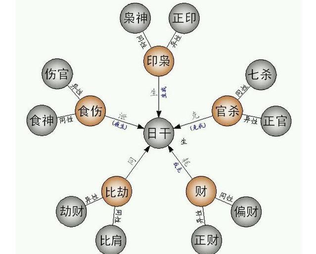 食神制官殺_食神制官的八字_食神制官 婚姻