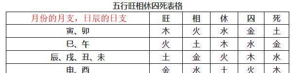 八字流年運程篇_50歲后的流年運程_八字流年運程免費