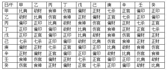 八字用神和喜神查詢_八字喜神用神_八字喜神用神忌神查詢