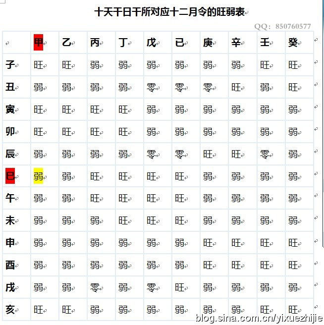 神將世界張飛召喚令怎么得在哪_八字得令好不好_妖皇令怎么得