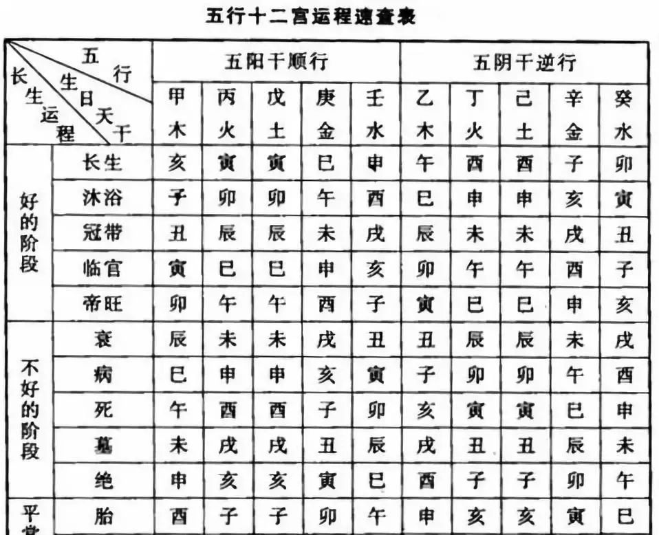 八字里有官星入墓庫_地支多墓庫的八字好嗎_什么叫八字有墓