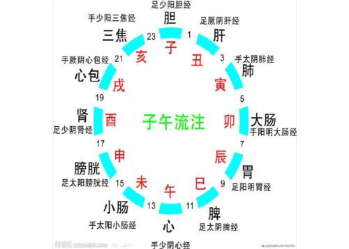 富貴八字_命代羊刃的富貴八字_女命富貴的八字