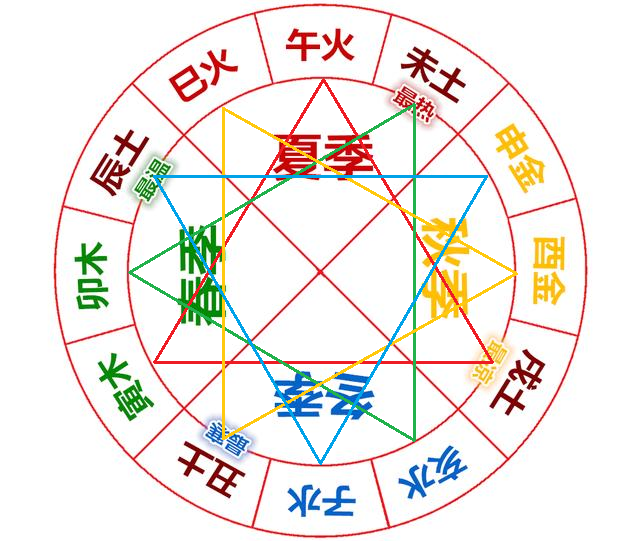 算命強的八字_八字姻緣算命_算命 八字