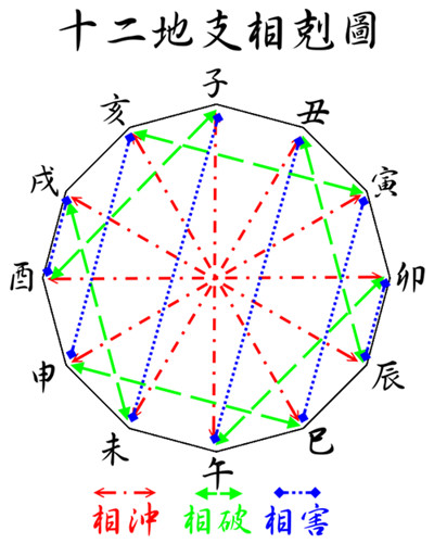 八字心理疾病_高命格八字和低命格八字桃花運_疾病診斷書是疾病證明書嗎?