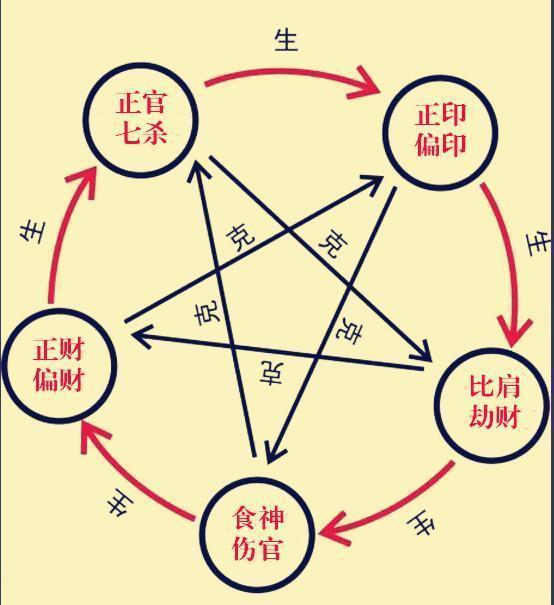 時神八字算命_八字排盤算命 十神_八字姻緣算命