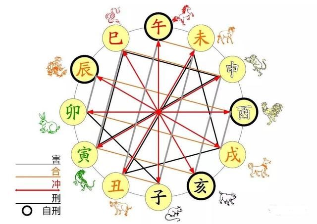 算命強的八字_李玟八字濟緣算命_八字五行算命