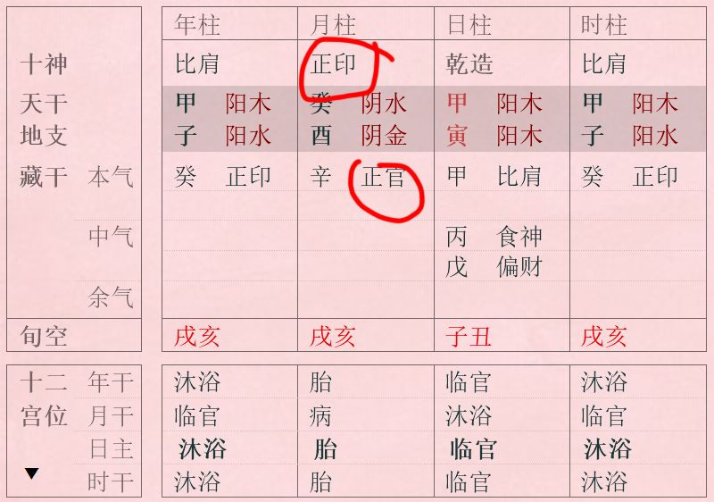 紫微斗數(shù)看學(xué)業(yè)_八字哪個(gè)看學(xué)業(yè)_八字排盤測(cè)學(xué)業(yè)