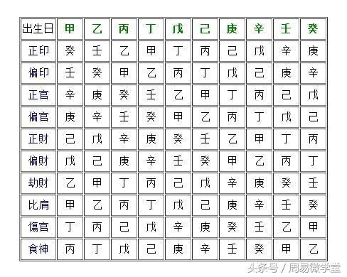 八字喜神用神_八字用神和喜神查詢_八字喜神用神忌神查詢