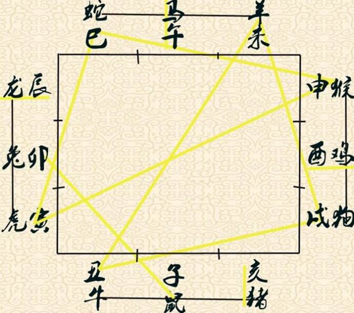 八字辰戌相沖大吉_八字中辰戌相沖_魁罡八字地支辰戌相沖